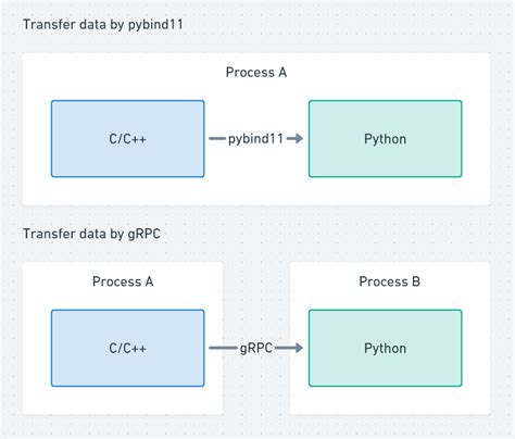 Python Syntax From C 的图像结果