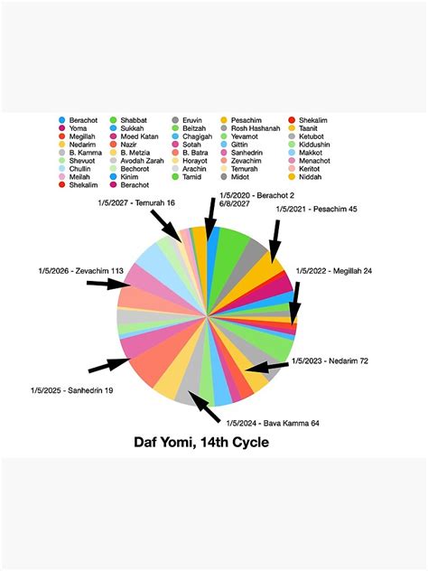 "Daf Yomi, 14th Cycle Chart" Art Print for Sale by MemeYomiSwag | Redbubble