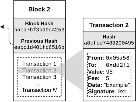 Image result for Simple Blockchain Example