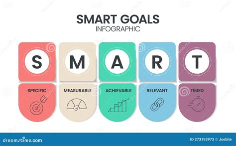 Image result for Smart Goals Logo
