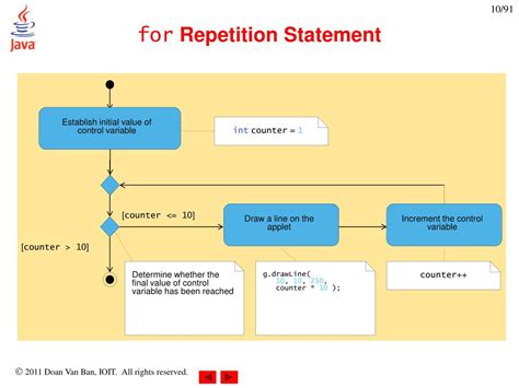 Image result for Linear Algorithm Array Java