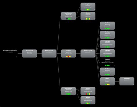 RelativeLayout Android 的图像结果