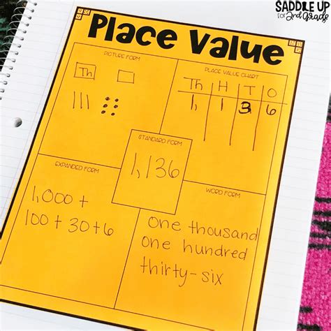 Image result for 2nd Grade Math Place Value Chart