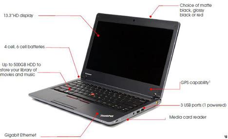 ThinkPad Edge 的图像结果