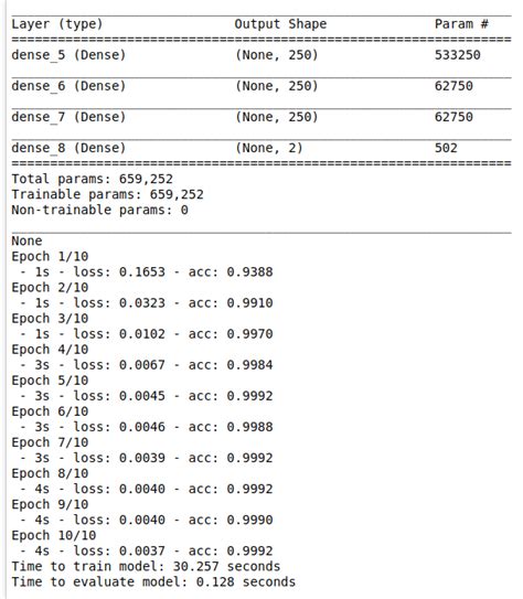 Implement sample code for spam email detection system | S-Logix