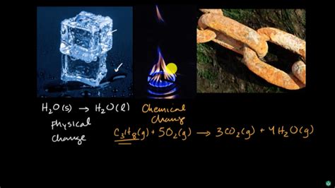 Image result for Example of a Chemical Reaction