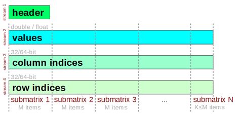 Image result for Too Sparse Matrix