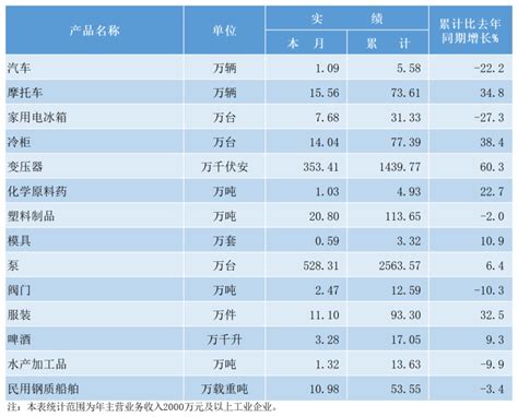 2023年6月份数据出炉！台州各县市区财政收入如何？_腾讯新闻