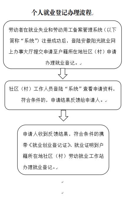广东省职称（专业技术资格）申报系统怎么录入_360新知