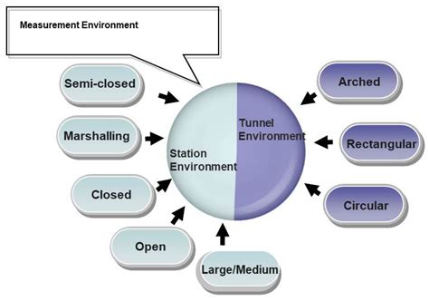 A Critical Review on Channel Modeling: Implementations, Challenges and ...