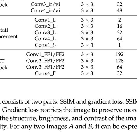 Convolution Interleaver 的图像结果