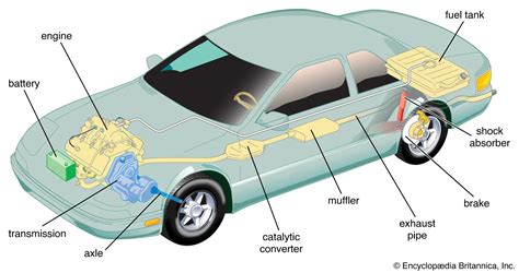 Engines Explained 的图像结果
