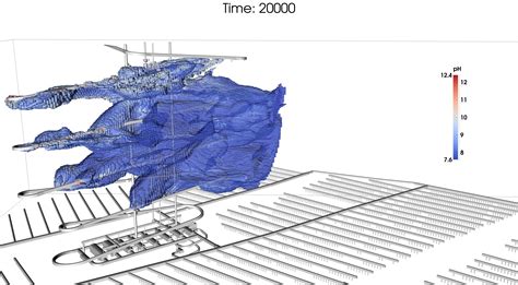 Data Modelling Solutions 的图像结果