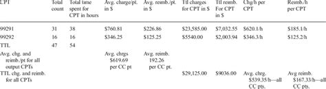 Image result for Return Values in Java