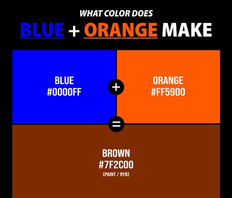 What Color Does Blue and Orange Make When Mixed Together? – CreativeBooster