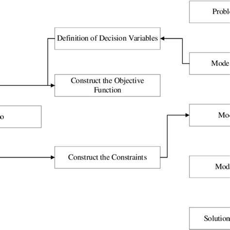 LP Model Plot 的图像结果