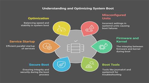 RHEL Boot Process 的图像结果
