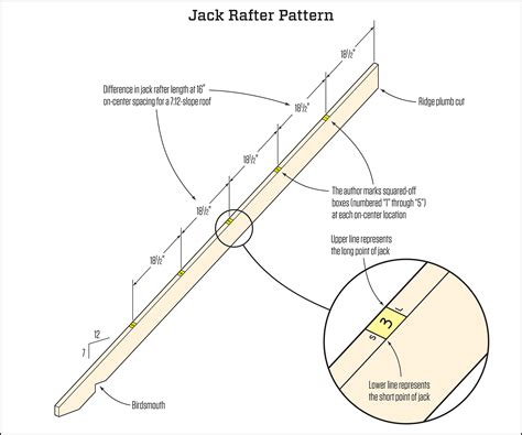 Jack pine rafter span tables - sceneinko