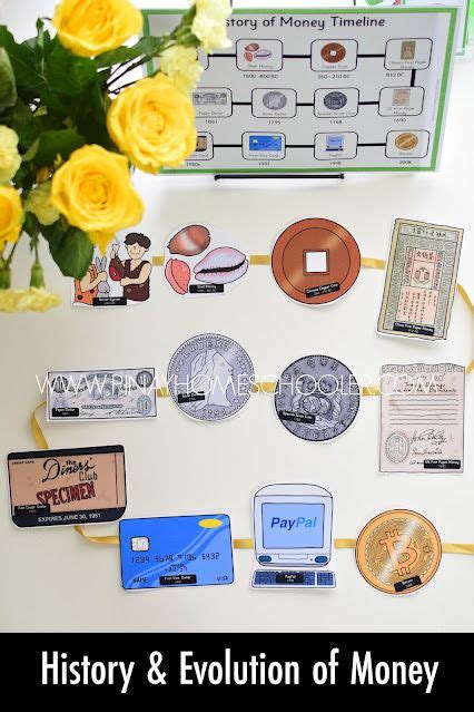 Currency Evolution Project 的图像结果