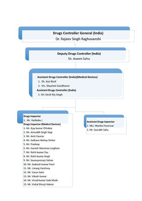 Medical device & diagnostics