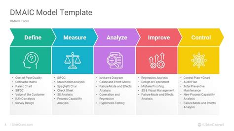 Image result for DMAIC Model