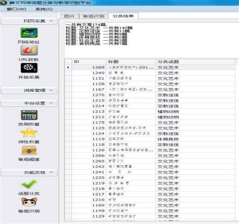 Classifying Sensitive Data 的图像结果