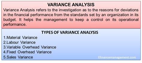 Image result for Variance Analysis Example