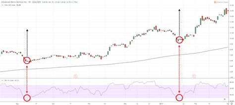 Image result for Trading Indicators Explained