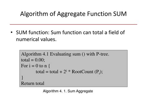 Image result for Algorithm Sum