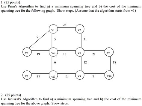 Image result for Find Minimum Weight Spanning Tree Using Prims Algorithm