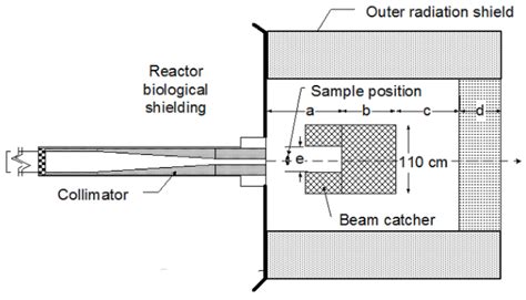 Image result for Modulation Collimator How Does It Work