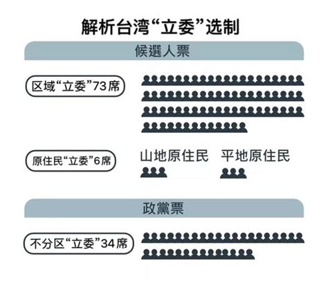 台湾2020选举政党票的作用是什么？媒体解读_手机新浪网