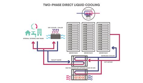 Image result for Liquid Subcooling Line