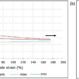 Image result for Elastic Modulus