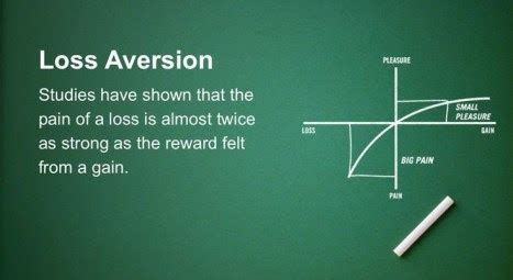 VFMDirect.in: Loss aversion