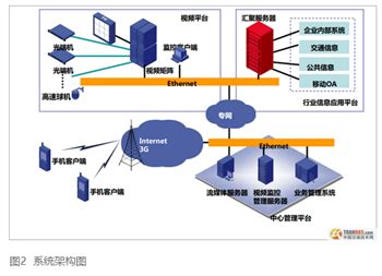 基于移动互联网的智能交通信息服务系统--互联网+交通现状与趋势--中国安防行业网