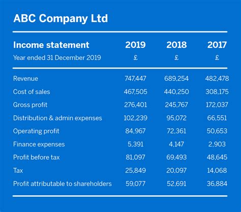 Preparing Income Statements Examples 的图像结果