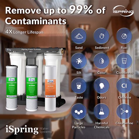 Buy iSpring CW31 RV Water Filter System, 3-Stage RV Water Filtration ...