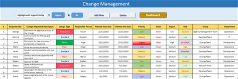 ITSM Dashboard – ITSM Docs - ITSM Documents & Templates