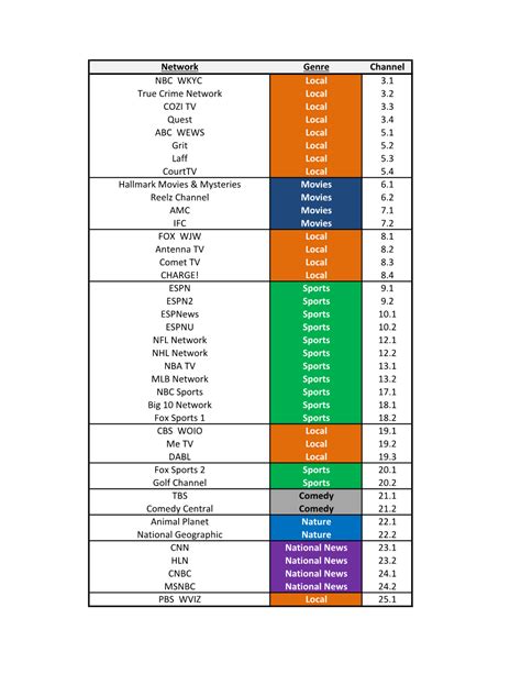 Image result for Channel Lineup Guide