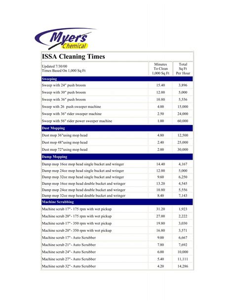 Image result for Issa Cleaning Time Chart