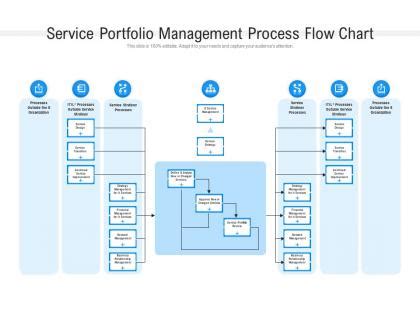 Image result for Service versus Process Management