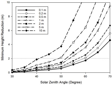 A Novel Framework for Rapid Detection of Damaged Buildings Using Pre ...