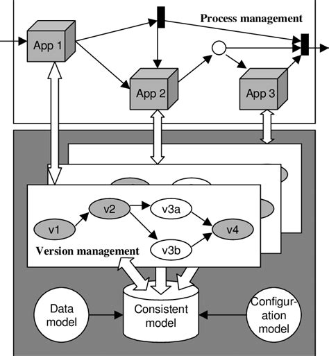Image result for Integrated Concurrent Engineering