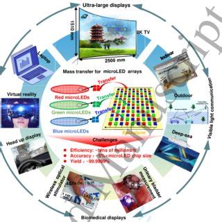 Mini LED Micro LED Display Module Process 的图像结果