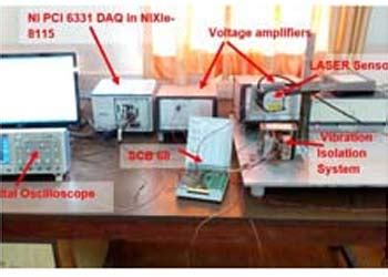 Research Facilities - NMAMIT