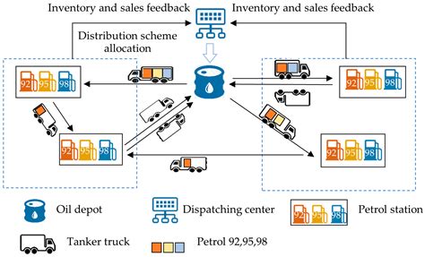 Fuel Replenishment Problem of Heterogeneous Fleet in Initiative ...