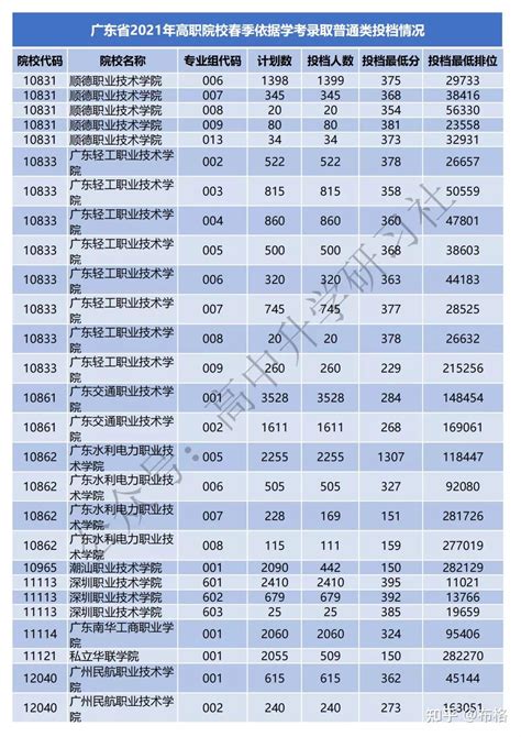 竞赛哪家强？2020全国普通高校大学生竞赛排行榜出炉！-CSDN博客