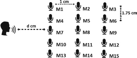 Image result for Array Mics Explained