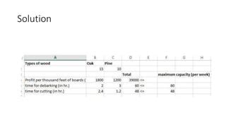 Image result for Linear Programming with Excel Solver and MS Word with Two Variables